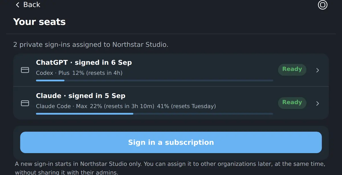 The subscription seats a Workspace has signed in, and which coworker each one is assigned to